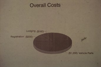 Overall Costs Slide